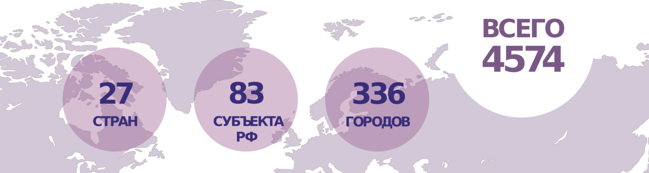 Статистика форума Медицинская диагностика - 2021