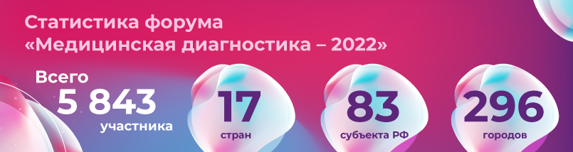 Статистика форума Медицинская диагностика - 2022