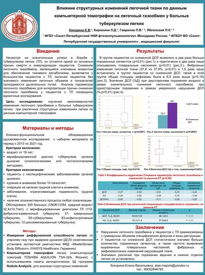 Влияние структурных изменений легочной ткани по данным компьютерной томографии на легочный газообмен у больных туберкулезом легких