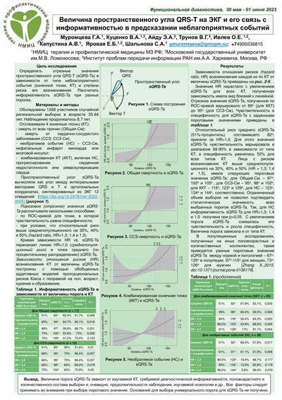 Величина пространственного угла QRS-T на ЭКГ и его связь с информативностью в предсказании неблагоприятных событий