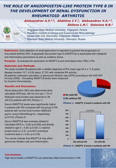 The role of angiopoietin-like protein type 8 in the development of renal dysfunction in rheumatoid arthritis