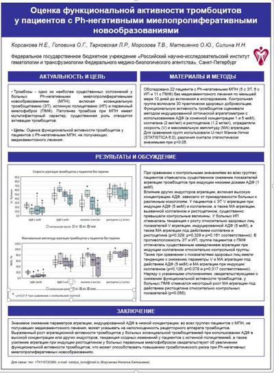 Оценка функциональной активности тромбоцитов у пациентов с Ph-негативными миелопролиферативными новообразованиями
