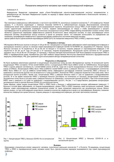 Показатели иммунитета человека при новой коронавирусной инфекции