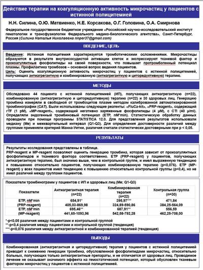 Действие терапии на коагуляционную активность микрочастиц у пациентов с истинной полицитемией