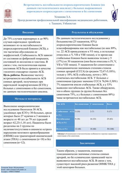 Встречаемость нестабильности атеросклеротических бляшек (по данным гистологического анализа) у больных выраженным каротидным атеросклерозом с симптомами и без симптомов 