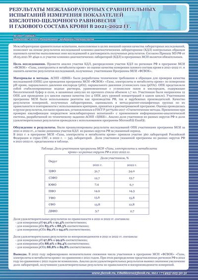 РЕЗУЛЬТАТЫ МЕЖЛАБОРАТОРНЫХ СЛИЧИТЕЛЬНЫХ ИСПЫТАНИЙ ИЗМЕРЕНИЯ ПОКАЗАТЕЛЕЙ КИСЛОТНО-ЩЕЛОЧНОГО РАВНОВЕСИЯ И ГАЗОВОГО СОСТАВА КРОВИ В 2021-2022 гг.