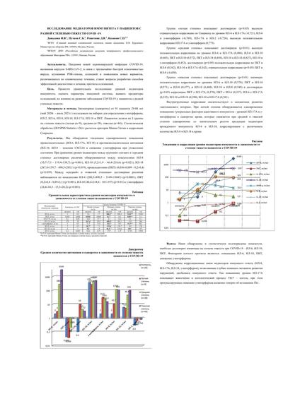 ИССЛЕДОВАНИЕ МЕДИАТОРОВ ИММУНИТЕТА У ПАЦИЕНТОВ С РАЗНОЙ СТЕПЕНЬЮ ТЯЖЕСТИ COVID -19