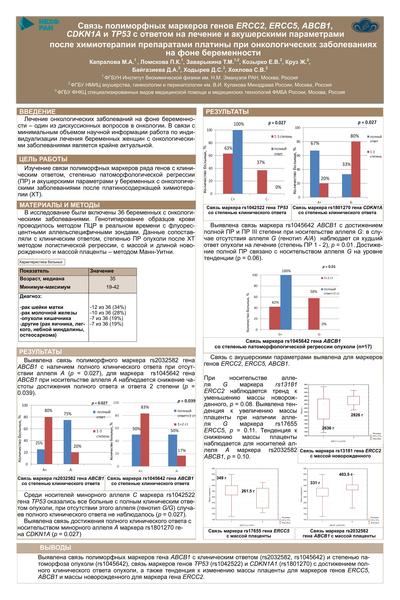 Связь полиморфных маркеров генов ERCC2, ERCC5, ABCB1, CDKN1A и TP53 с ответом на лечение и акушерскими параметрами после химиотерапии препаратами платины при онкологических заболеваниях на фоне беременности