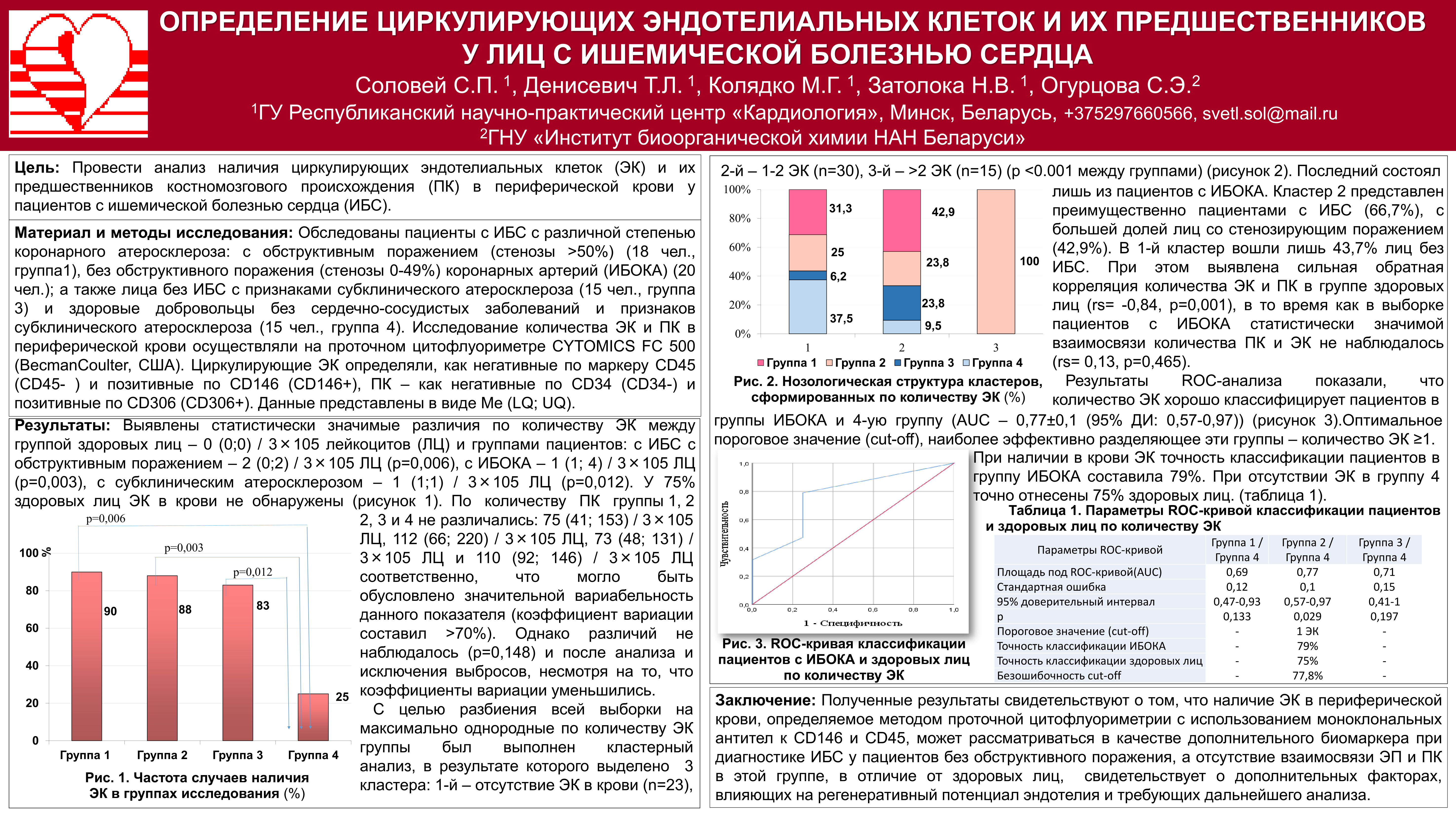 The role of angiopoietin-like protein type 8 in the development of renal dysfunction in rheumatoid arthritis