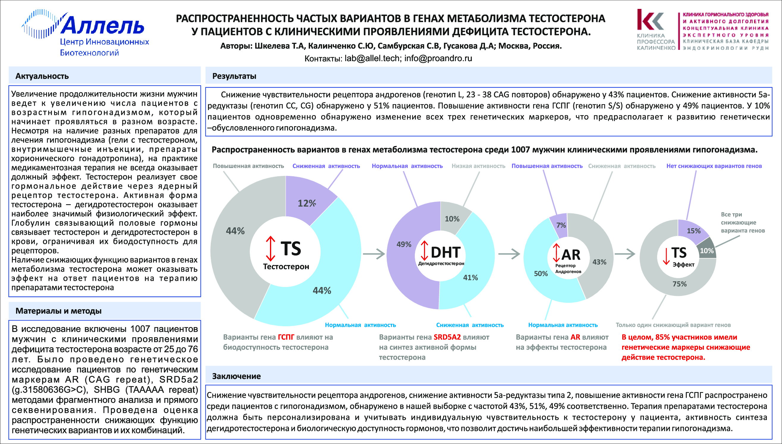 The role of angiopoietin-like protein type 8 in the development of renal dysfunction in rheumatoid arthritis