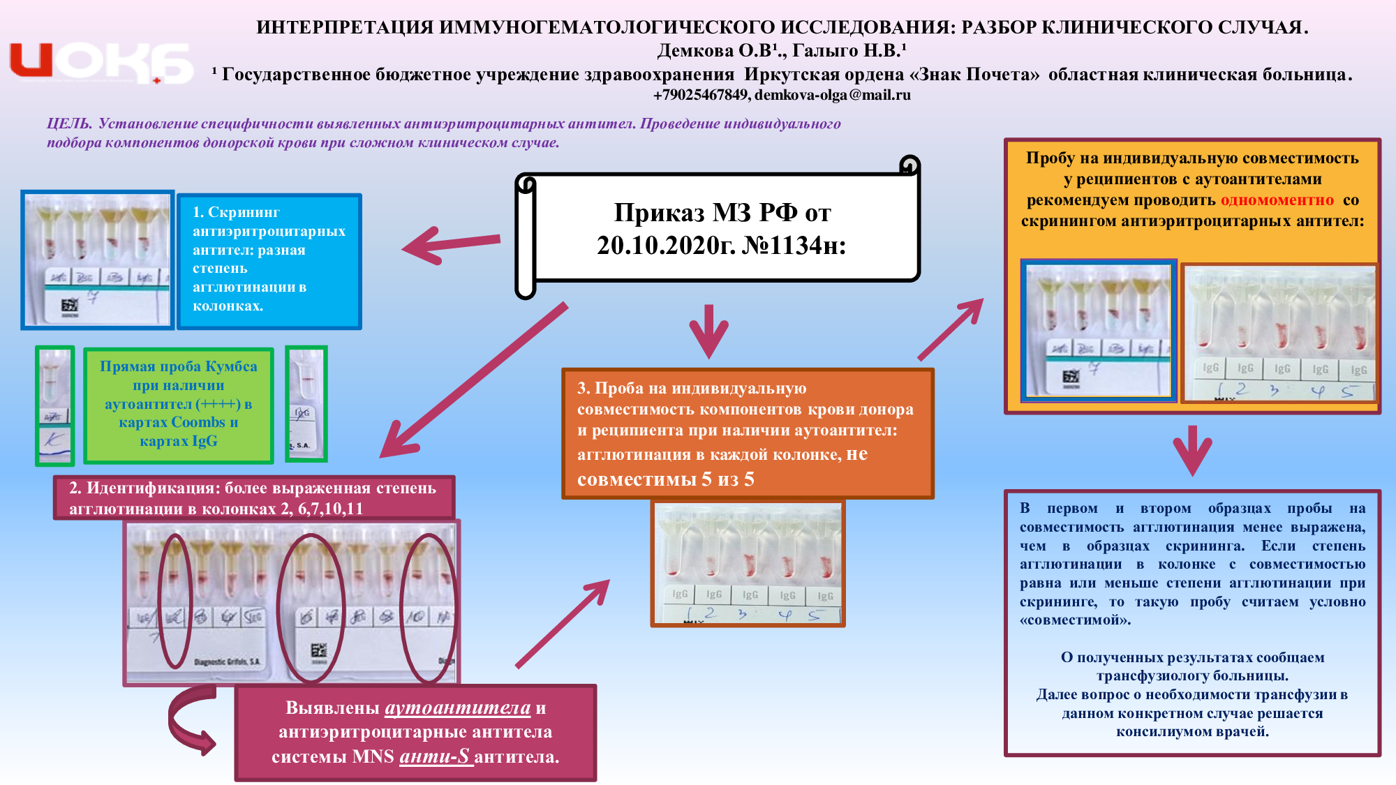 The role of angiopoietin-like protein type 8 in the development of renal dysfunction in rheumatoid arthritis
