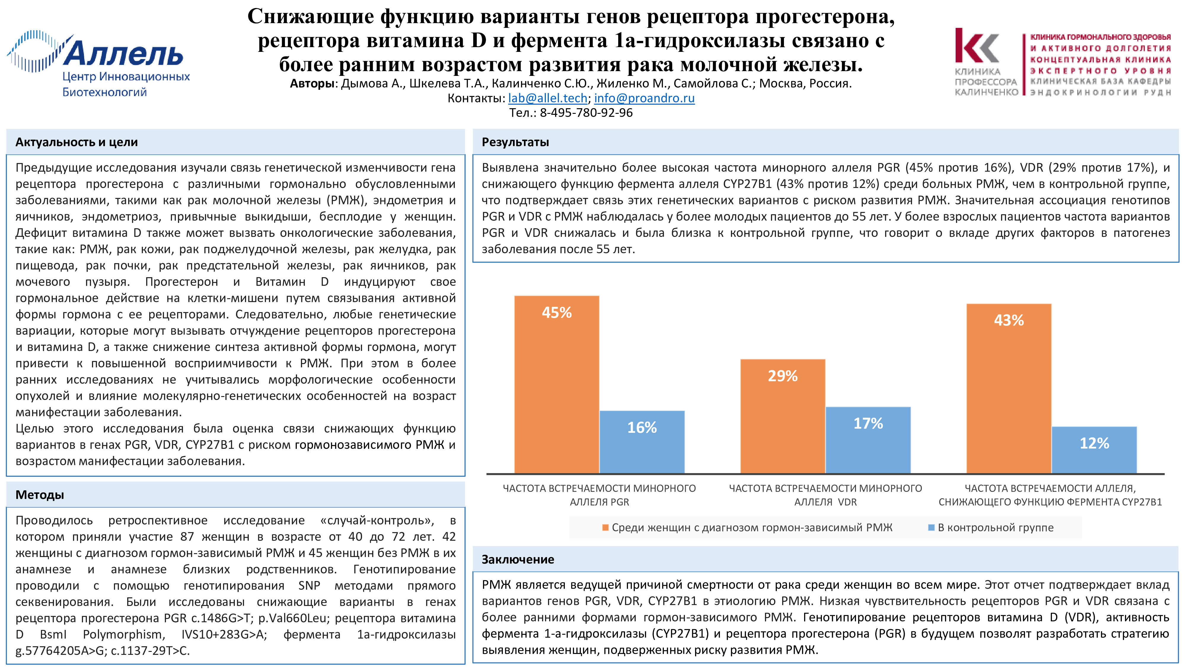 The role of angiopoietin-like protein type 8 in the development of renal dysfunction in rheumatoid arthritis
