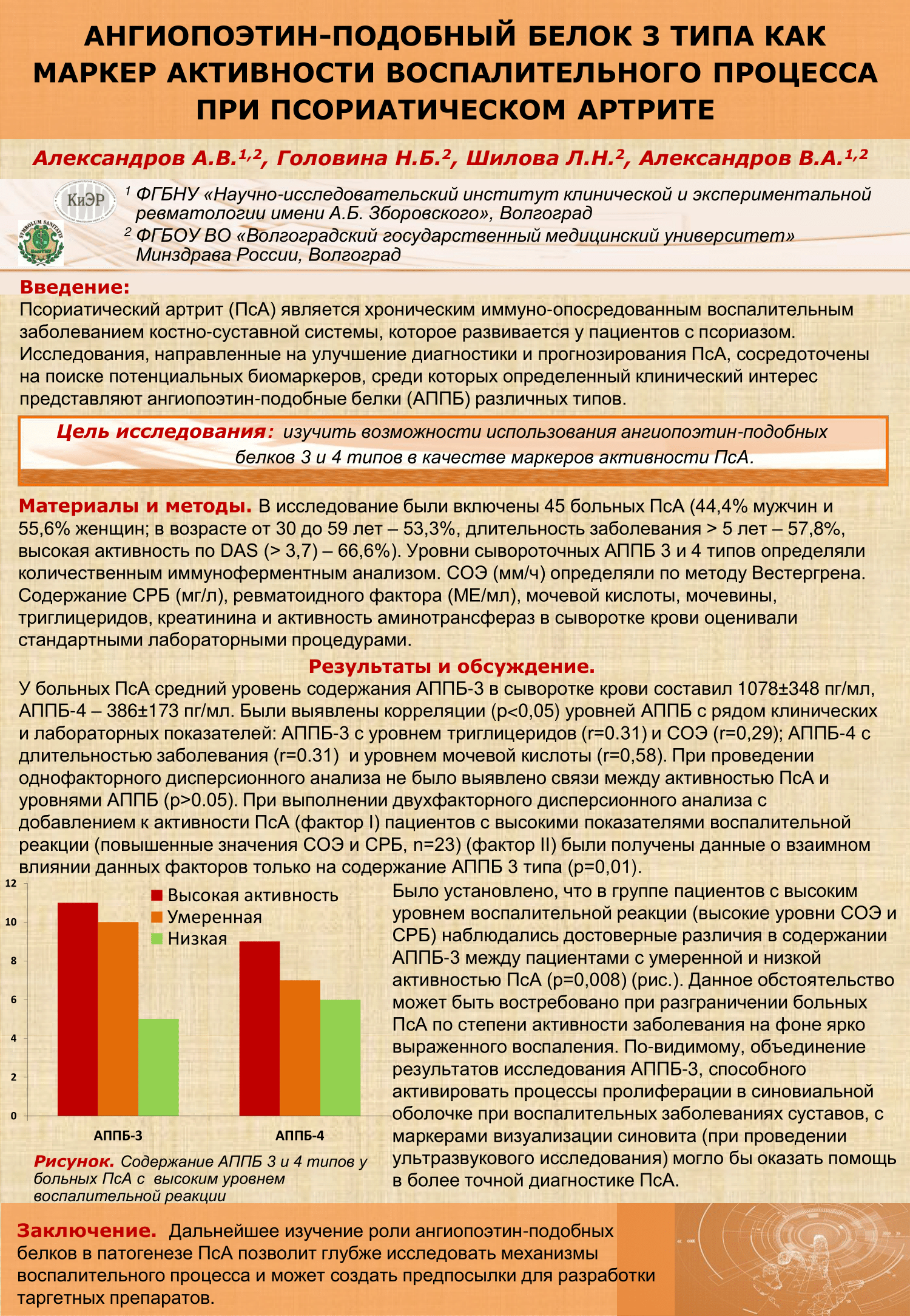 The role of angiopoietin-like protein type 8 in the development of renal dysfunction in rheumatoid arthritis