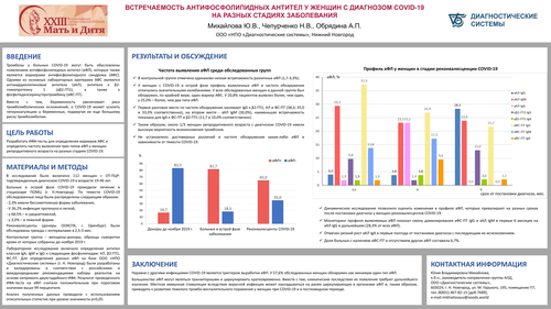 Встречаемость антифосфолипидных антител у женщин с диагнозом COVID-19 на разных стадиях заболевания