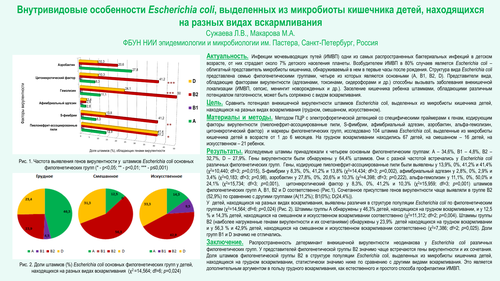 Внутривидовые особенности Escherichia coli, выделенных из микробиоты кишечника детей, находящихся на разных видах вскармливания