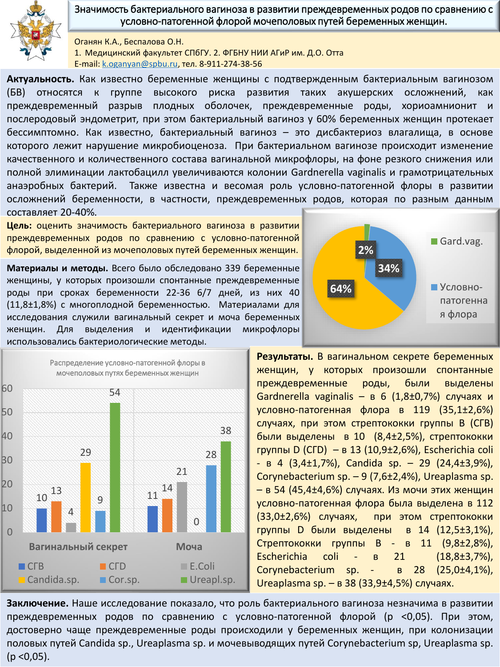 Значимость бактериального вагиноза в развитии преждевременных родов по сравнению с условно-патогенной флорой мочеполовых путей беременных женщин