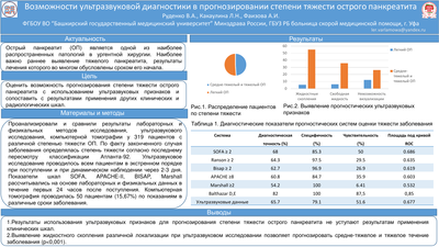 Возможности ультразвуковой диагностики в прогнозировании степени тяжести острого панкреатита