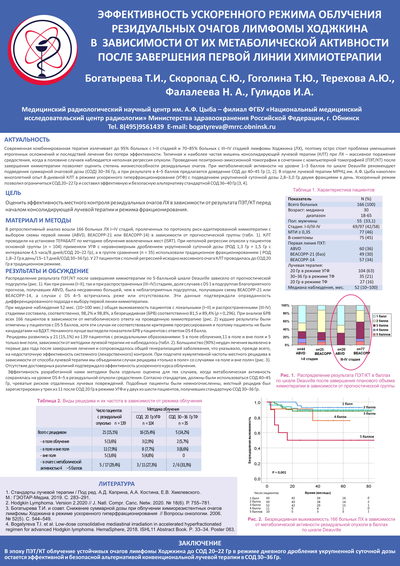 Эффективность ускоренного режима облучения резидуальных очагов лимфомы ходжкина в зависимости от их метаболической активности после завершения первой линии химиотерапии