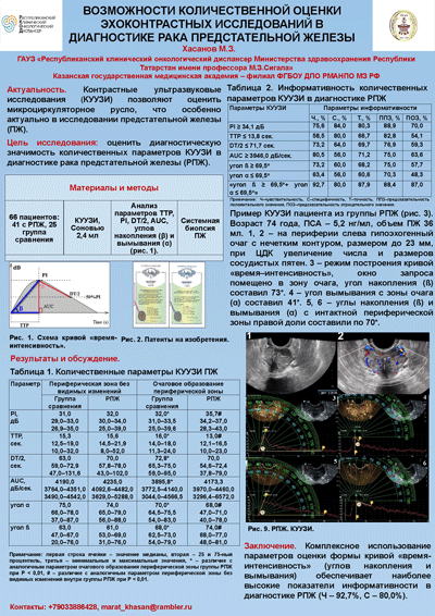 Возможности количественной оценки эхоконтрастных исследований в диагностике рака предстательной железы