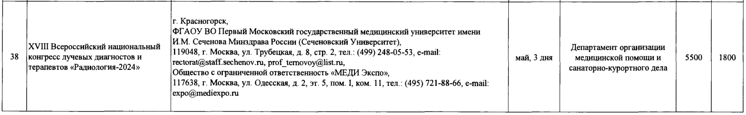 Приказ об утверждении плана научно-практических мероприятий Минздрава России на 2024 год