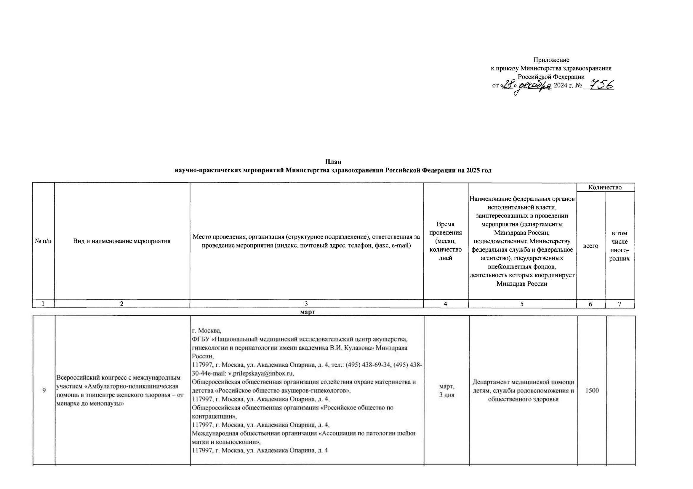 Приказ об утверждении плана научно-практических мероприятий Минздрава России на 2024 год