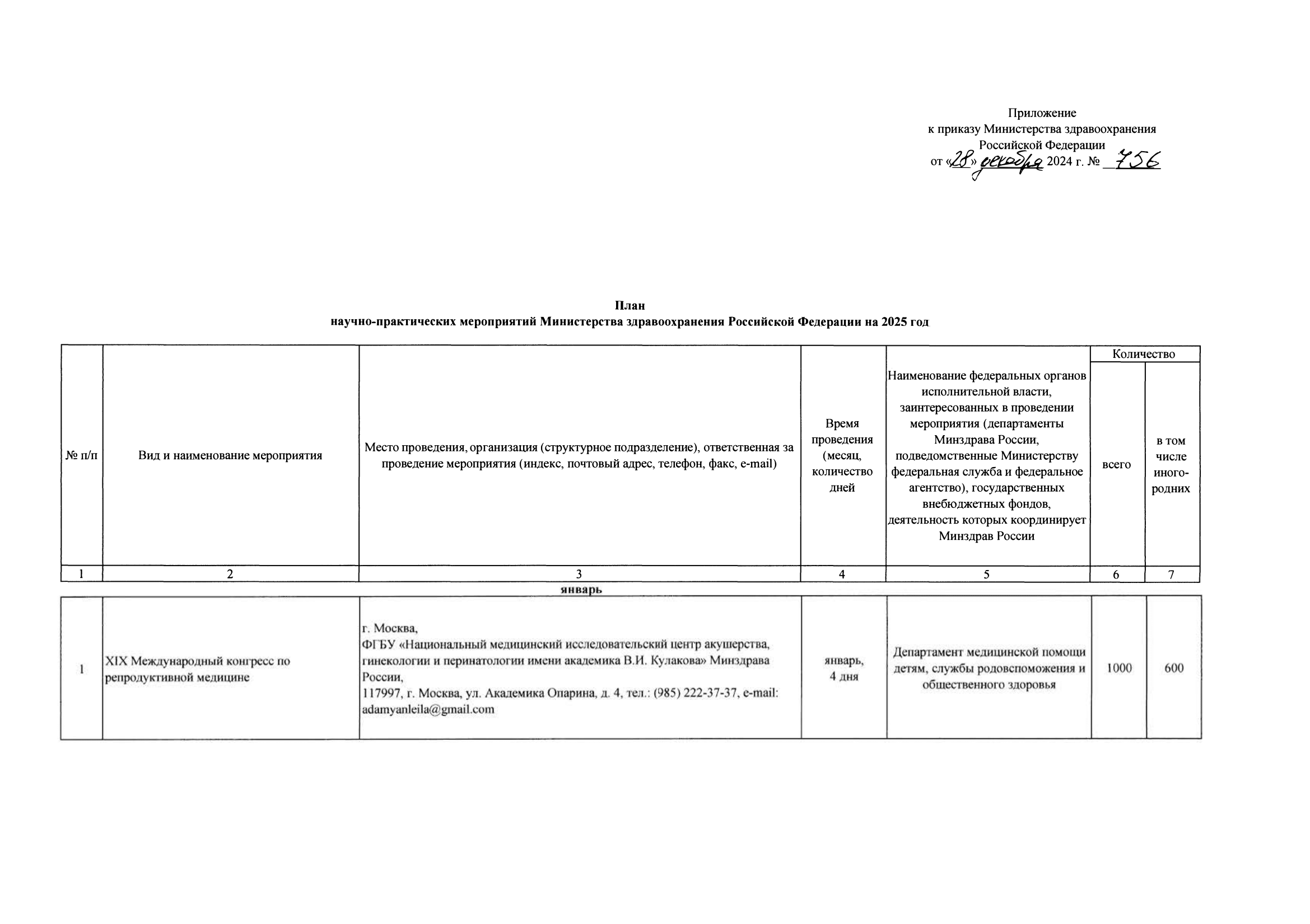 Приказ об утверждении плана научно-практических мероприятий Минздрава России на 2024 год
