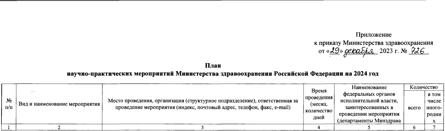 Приказ об утверждении плана научно-практических мероприятий Минздрава России на 2024 год